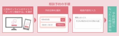 相談予約の手順