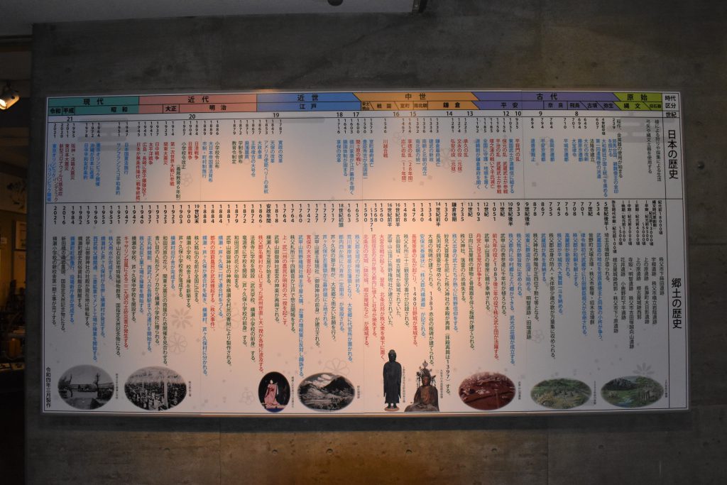 歴史民俗資料館常設展示の年表が新しくなりました 公式 横瀬町ホームページ 埼玉県秩父郡